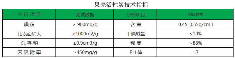 果壳活性炭/技术指标/厂家