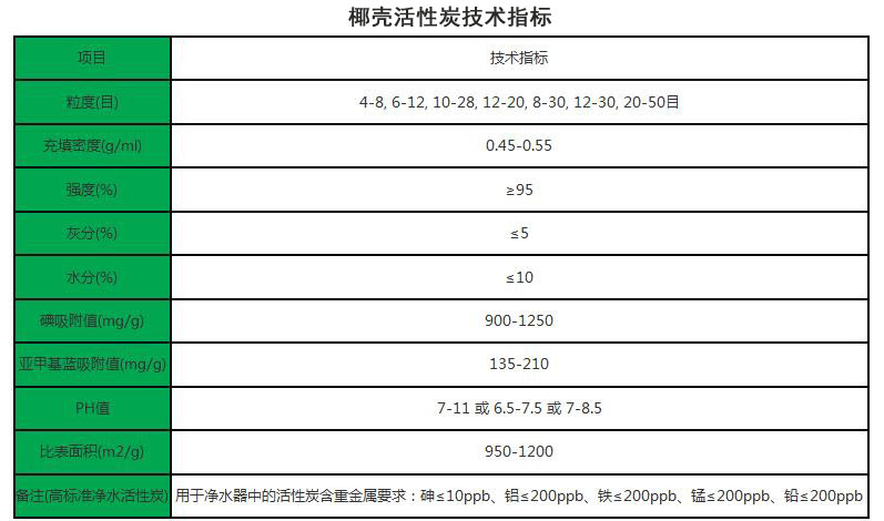 椰壳活性炭/技术指标/厂家